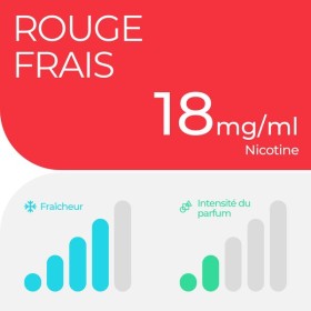 Capsules Pastèque glacée Pod Pro RELX